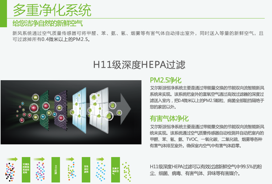 艾尔斯派新风净化机，保障健康空气质量