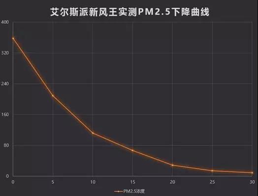 中外空气质量对比，有图有证据！