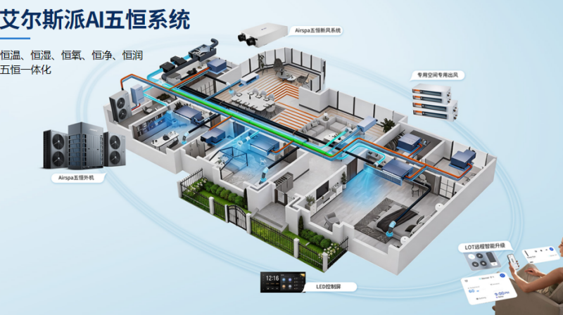 2026年中国五恒系统行业市场全景分析及主要五恒系统供应商分析报告